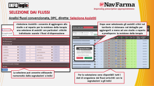 Selezione assistiti