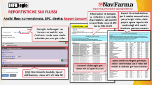 Report consumi