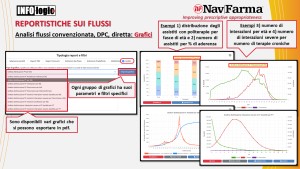 Grafici