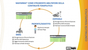 Continuità assistenziale