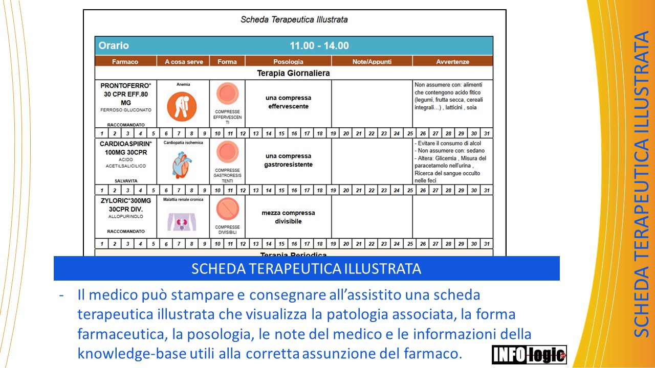 Scheda Terapia Illustrata